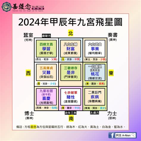 2018九宮飛星|2018年流年風水基本知識 (九宮飛星)